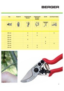 Berger-bahce-makasi-testere-00007